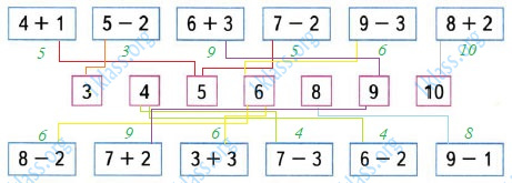 Математика 1 класс проверочные работы Волкова страница 23