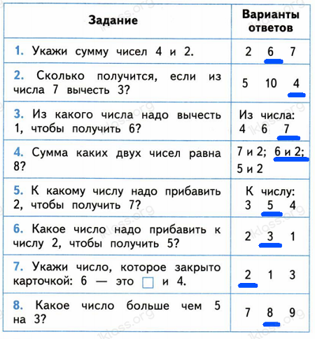 Математика 1 класс проверочные работы Волкова страница 26