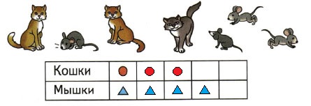 Математика 1 класс рабочая тетрадь Моро 1 часть страница 12