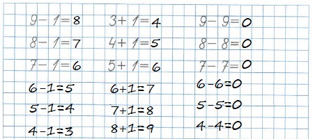 Математика 1 класс рабочая тетрадь Моро 1 часть страница 29