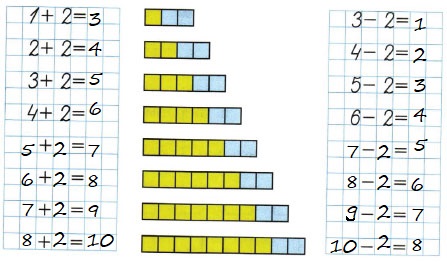 Математика 1 класс рабочая тетрадь Моро 1 часть страница 35