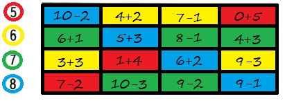 Математика 1 класс рабочая тетрадь Моро 1 часть страница 43
