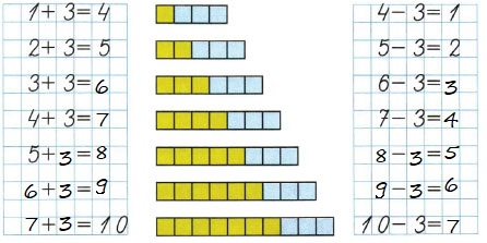 Математика 1 класс рабочая тетрадь Моро 1 часть страница 44