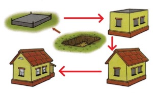 Математика 1 класс рабочая тетрадь Моро 1 часть страница 5