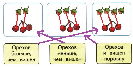 Математика 1 класс рабочая тетрадь Моро 1 часть страница 8