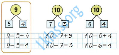 Математика 1 класс рабочая тетрадь Моро 2 часть страница 12