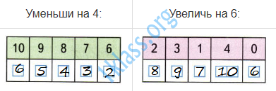 Математика 1 класс рабочая тетрадь Моро 2 часть страница 17