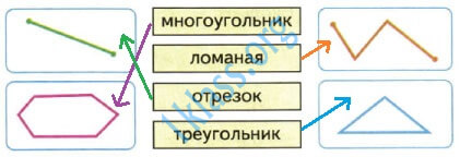 Математика 1 класс рабочая тетрадь Моро 2 часть страница 32