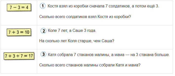 Математика 1 класс рабочая тетрадь Моро 2 часть страница 36