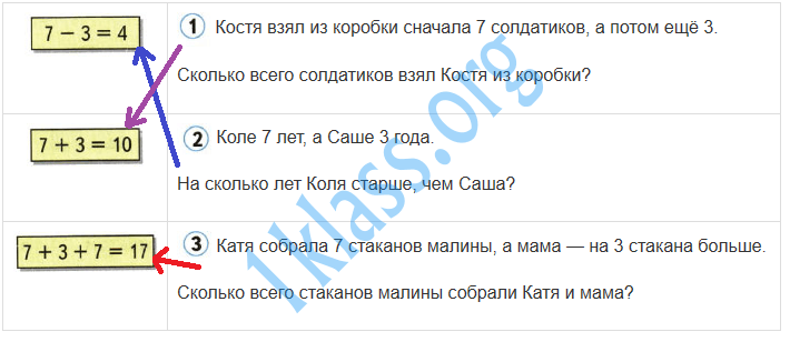 Математика 1 класс рабочая тетрадь Моро 2 часть страница 36