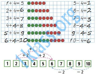 Математика 1 класс рабочая тетрадь Моро 2 часть страница 7