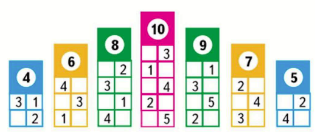 Математика 1 класс учебник 2 часть ответы стр 17