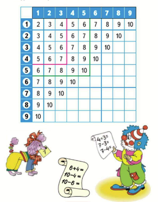 Математика 1 класс учебник 2 часть ответы стр 22