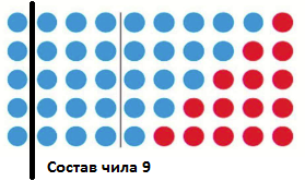 Математика 1 класс учебник 2 часть ответы стр 23