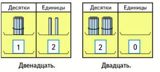 Математика 1 класс учебник 2 часть ответы стр 50