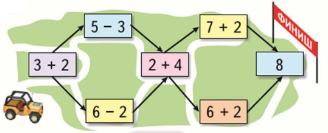 Математика 1 класс учебник Моро 1 часть страница 100