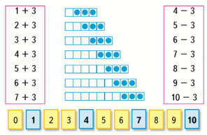 Математика 1 класс учебник Моро 1 часть страница 110