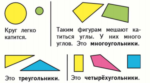 Математика 1 класс учебник Моро 1 часть страница 50