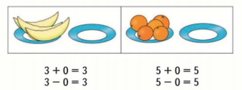 Математика 1 класс учебник Моро 1 часть страница 72