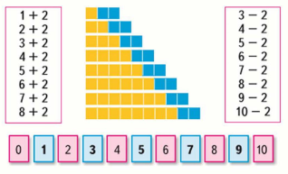 Математика 1 класс учебник Моро 1 часть страница 92